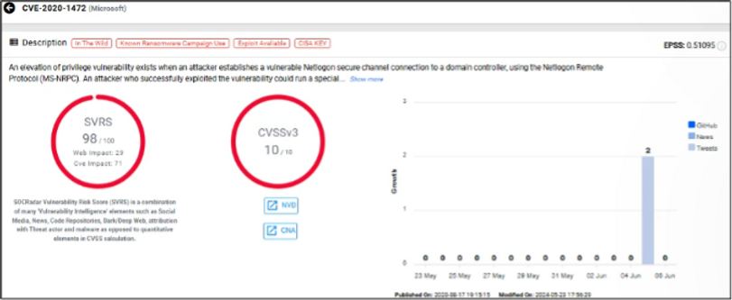 Vulnerabilidades de RansomHub