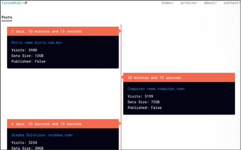 Victimas de RansomHub