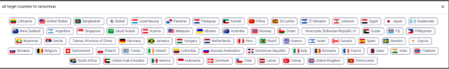 Países Objetivo por RansomHub